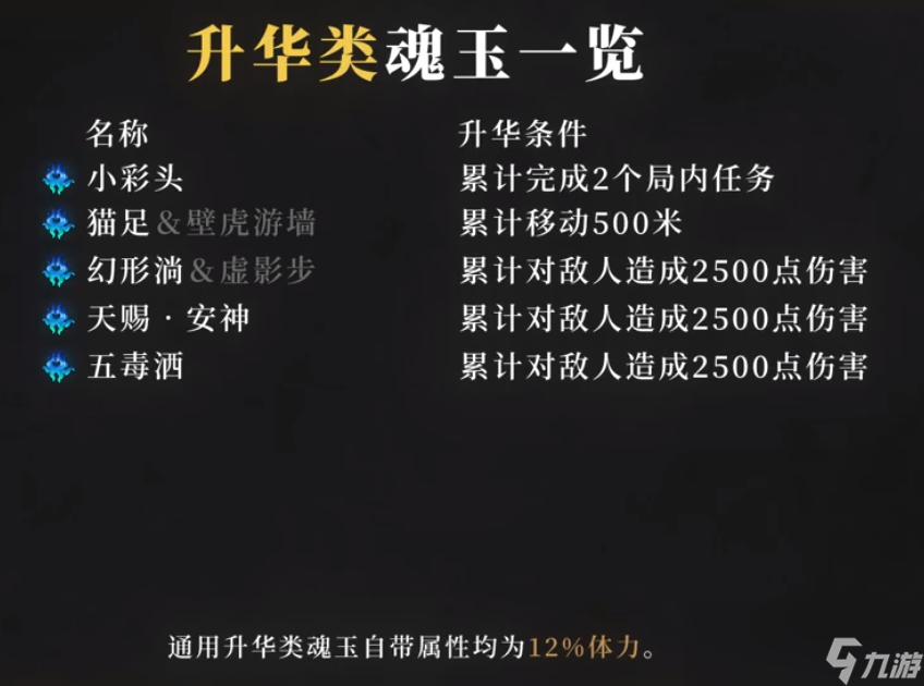 永劫无间魂玉升华条件大全
