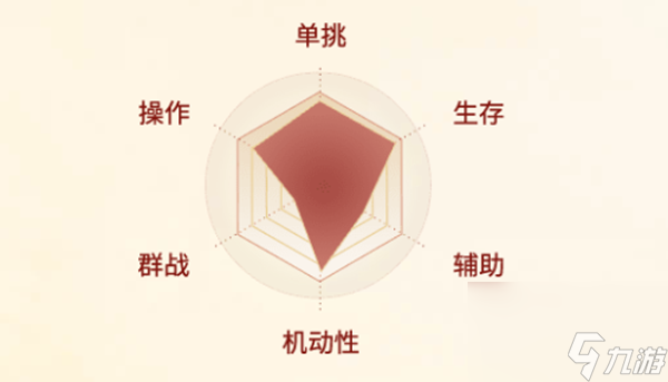 《剑侠世界起源》段氏怎么样