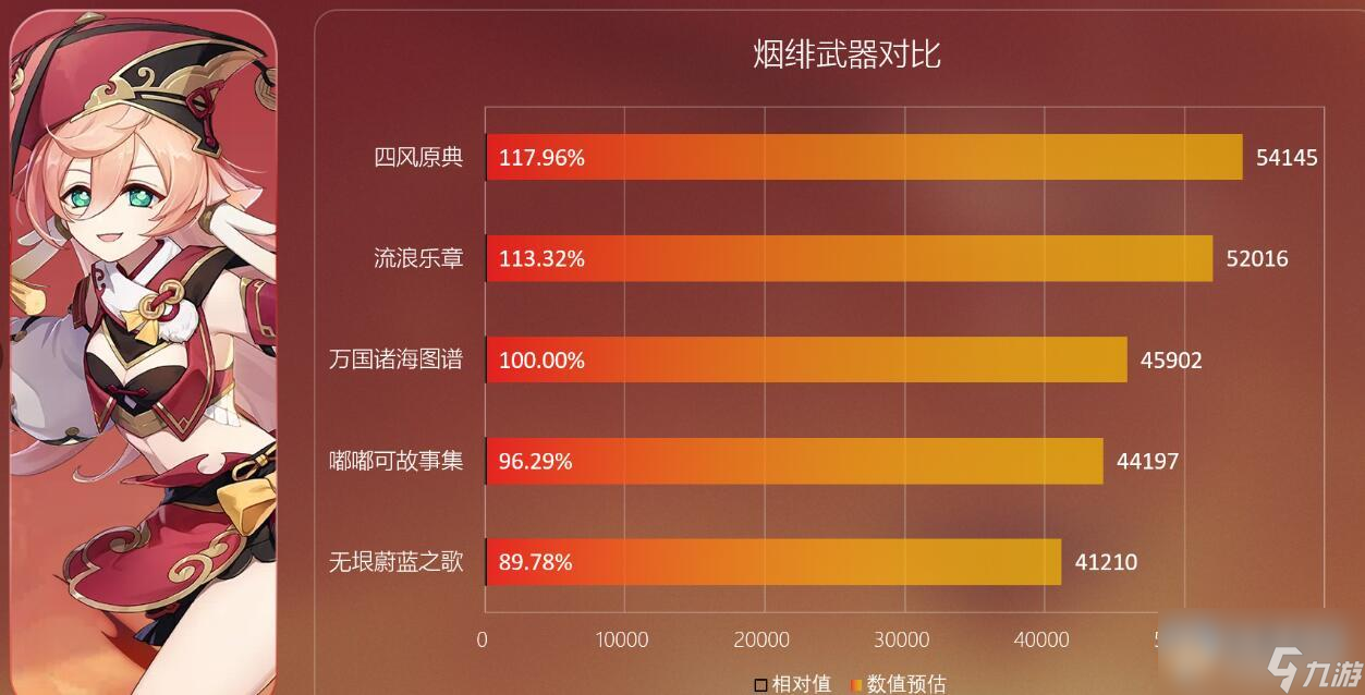 《原神》无垠蔚蓝之歌怎么样？无垠蔚蓝之歌简单评价