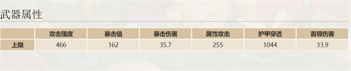 我的勇者火灵杖和吞天杖哪个好？我的勇者内容介绍