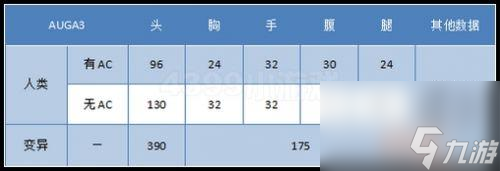 auga3的屬性是什么（auga3的傷害大嗎）「已解決」