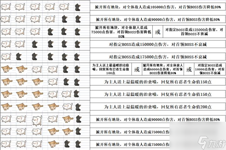 忍者必須死3：忍三探險(xiǎn)貓貓技能詳解