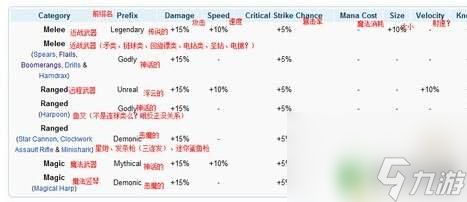 泰拉瑞亚 翅膀前缀 泰拉瑞亚最好的装备前缀