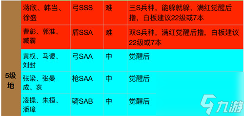 开荒打地推荐 三国志战略版S3五级地守军难度表