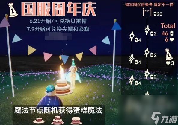 《光遇》2022年三周年兑换图推荐