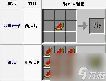 我的世界閃爍的西瓜片有什么用？ （西瓜片有什么用？）