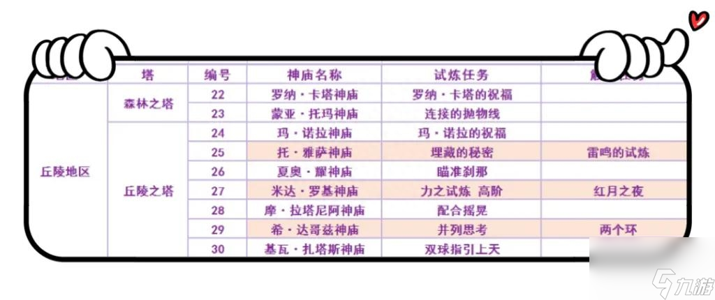 荒野之息120全神庙详细地图带编号带名称