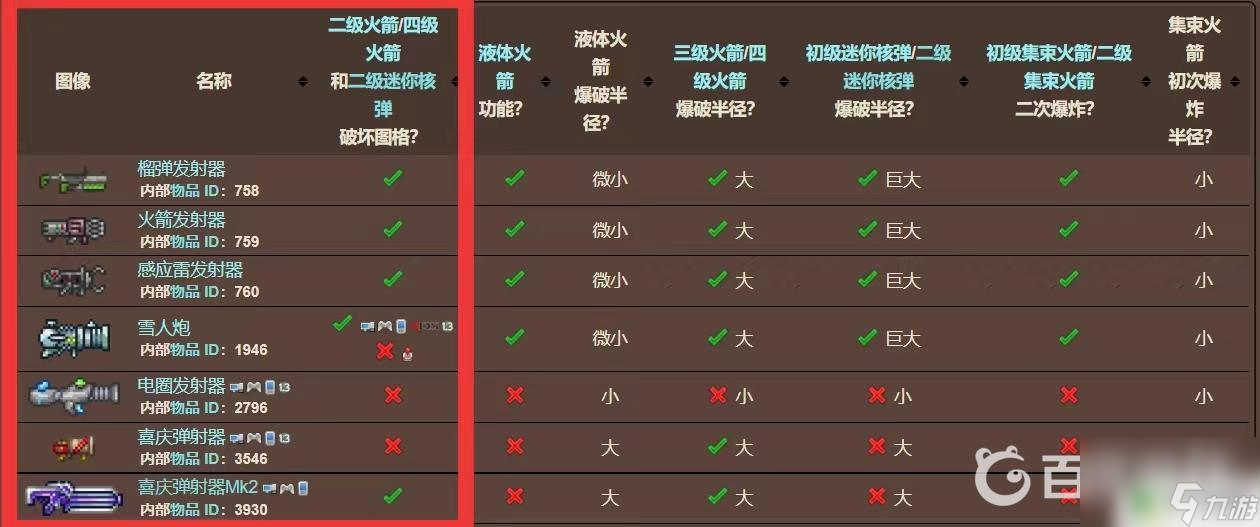 泰拉瑞亚核弹二型怎么用 泰拉瑞亚迷你核弹2怎么制作