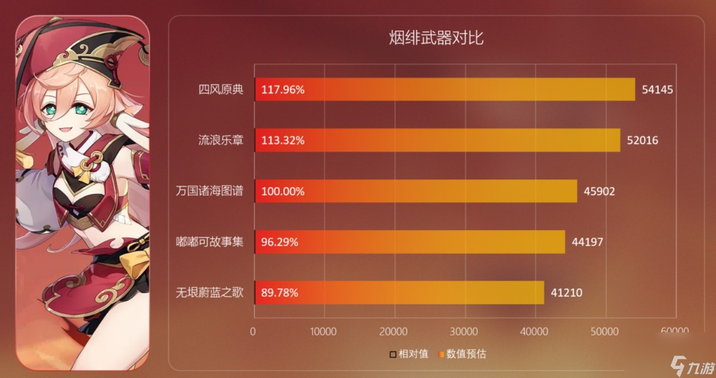 原神无垠蔚蓝之歌强度分析