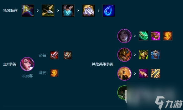 云顶之弈S9.5挑战剑姬阵容玩法说明