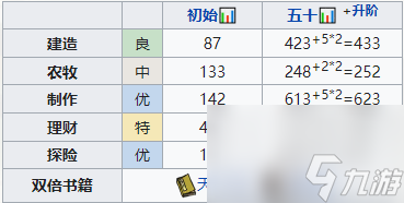 江南百景图宫商羽怎么样