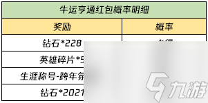 2023王者榮耀春節(jié)活動什么時候開始