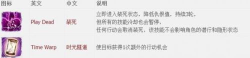 神界：原罪2费恩玩法介绍(神界原罪2为什么费恩开局)