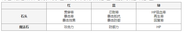七人传奇光与暗之交战七星座玩法