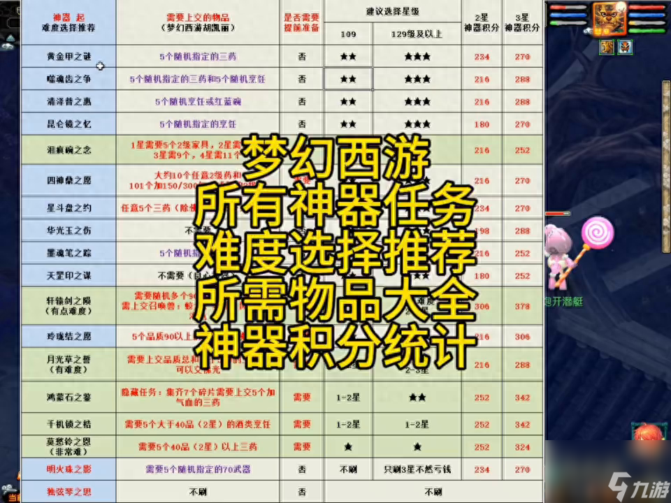梦幻西游神器任务合集（梦幻西游什么神器任务推荐做）