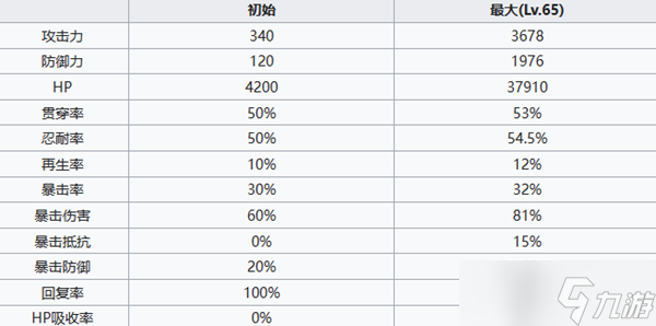 七人傳奇光與暗之交戰(zhàn)團(tuán)長斯雷達(dá)角色介紹