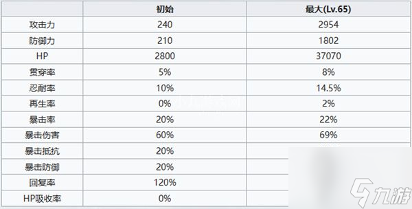 七人传奇光与暗之交战圣骑士玛尔玛斯怎么样-七人传奇光与暗之交战圣骑士玛尔玛斯属性与技能介绍