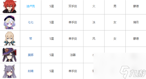 原神常驻池有哪些五星-标准池5星角色武器一览