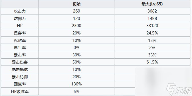 七人传奇光与暗之交战圣骑士希德技能怎么 圣骑士希德技能玩法详解