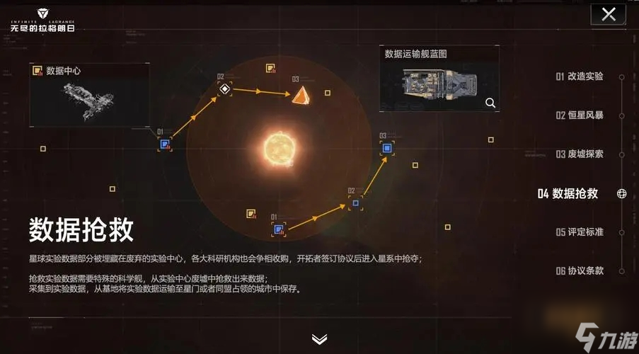 无尽的拉格朗日星门在哪？