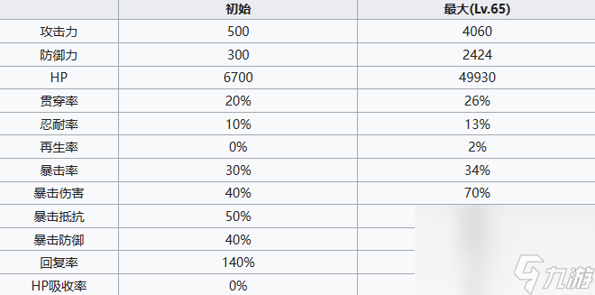 七人传奇光与暗之交战圣骑士希德技能怎么 圣骑士希德技能玩法详解