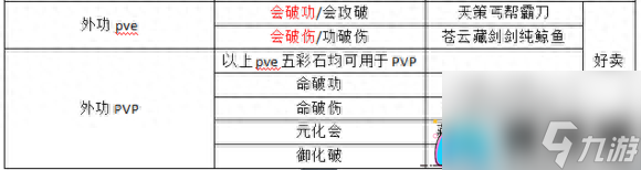 剑网三唐门五彩石怎么获得-剑三五彩石玩法介绍