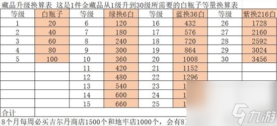 《環(huán)形戰(zhàn)爭》地牢刷圖推薦 哪些地牢適合刷