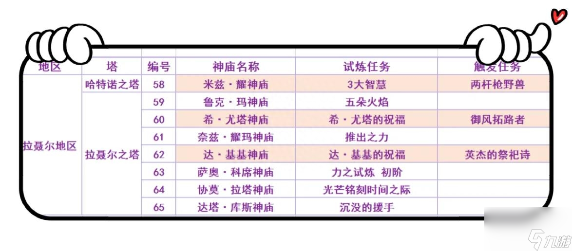 荒野之息120全神庙详细地图带编号带名称