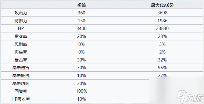 七人传奇光与暗之交战圣骑士杰莉卡怎么玩
