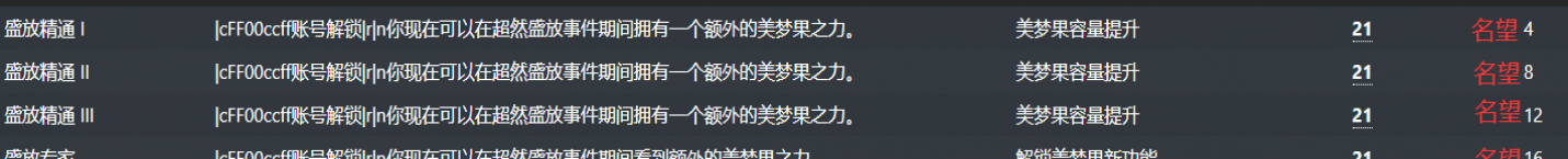 魔兽世界超然盛放怎么玩