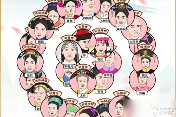《动动大脑瓜》头像消消乐通关攻略