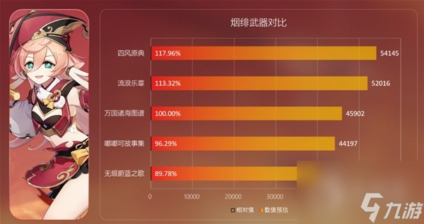 原神无垠蔚蓝之歌强度是什么-原神无垠蔚蓝之歌强度分析攻略