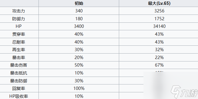 《七人传奇光与暗之交战》魔法师薇薇安角色介绍