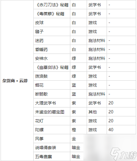 我的侠客烟花获取方法介绍