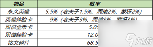 直接买英雄还是抽秘宝好 王者荣耀英雄秘宝值得买吗