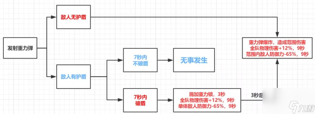 崩坏3伊甸双星技能详解-伊甸双星武器机制说明