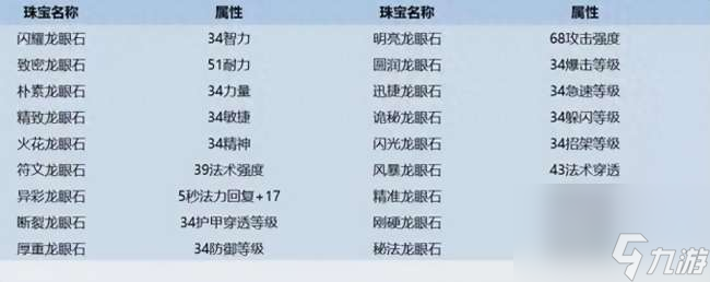 魔獸達拉然珠寶日常任務(wù)攻略及接取條件（任務(wù)接取與沖級攻略）