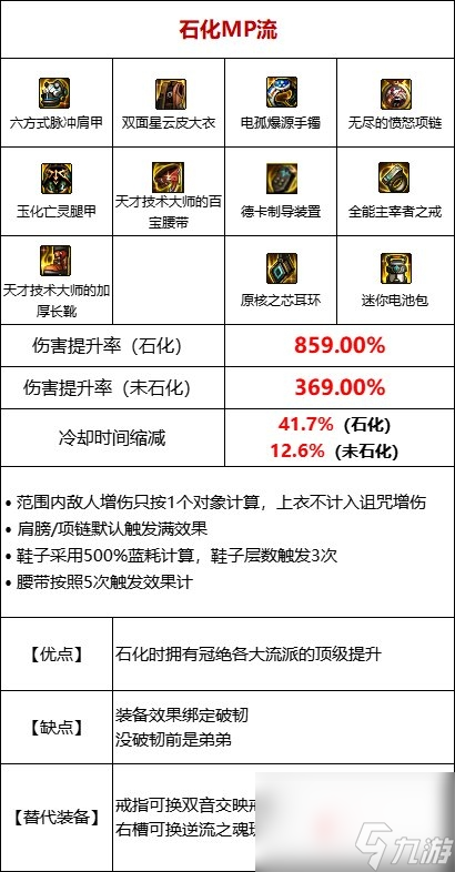 DNF105级石化流装备搭配推荐