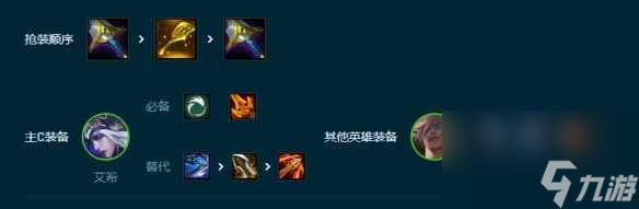 《云顶之弈手游》艾欧主宰寒冰怎么玩 S9.5艾欧主宰寒冰阵容攻略