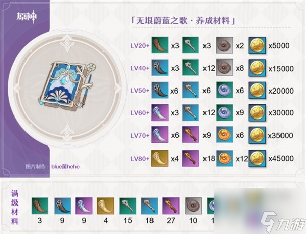 原神无垠蔚蓝之歌强度一览