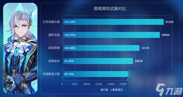 原神无垠蔚蓝之歌强度是什么-原神无垠蔚蓝之歌强度分析攻略