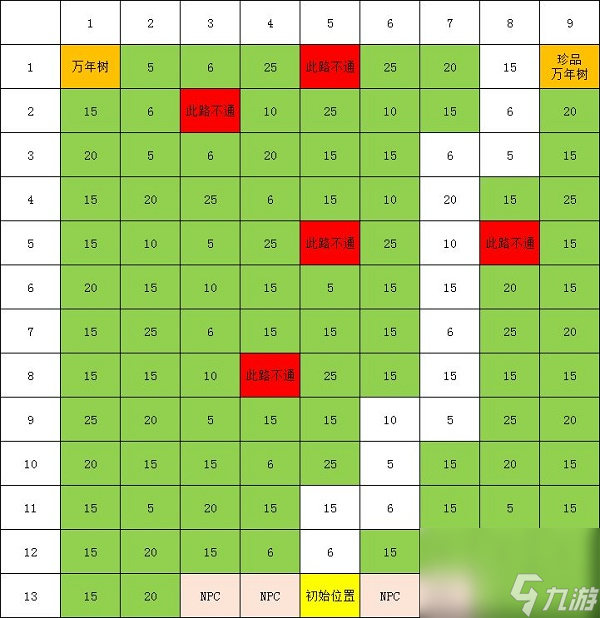 這就是江湖萬年樹獲取攻略