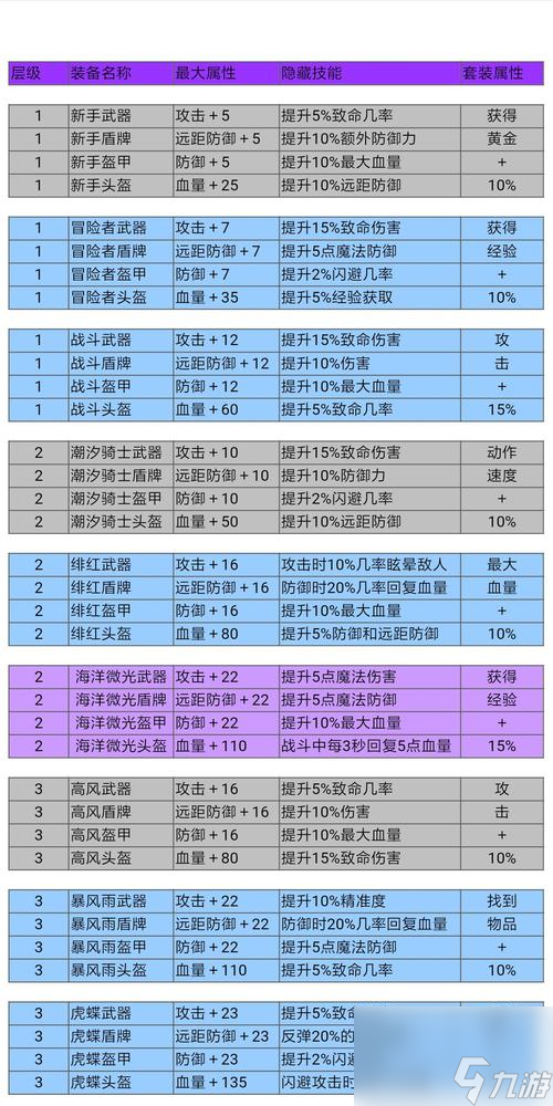 邮差骑士技能加点攻略（打造最强邮递员！技能加点顺序推荐）