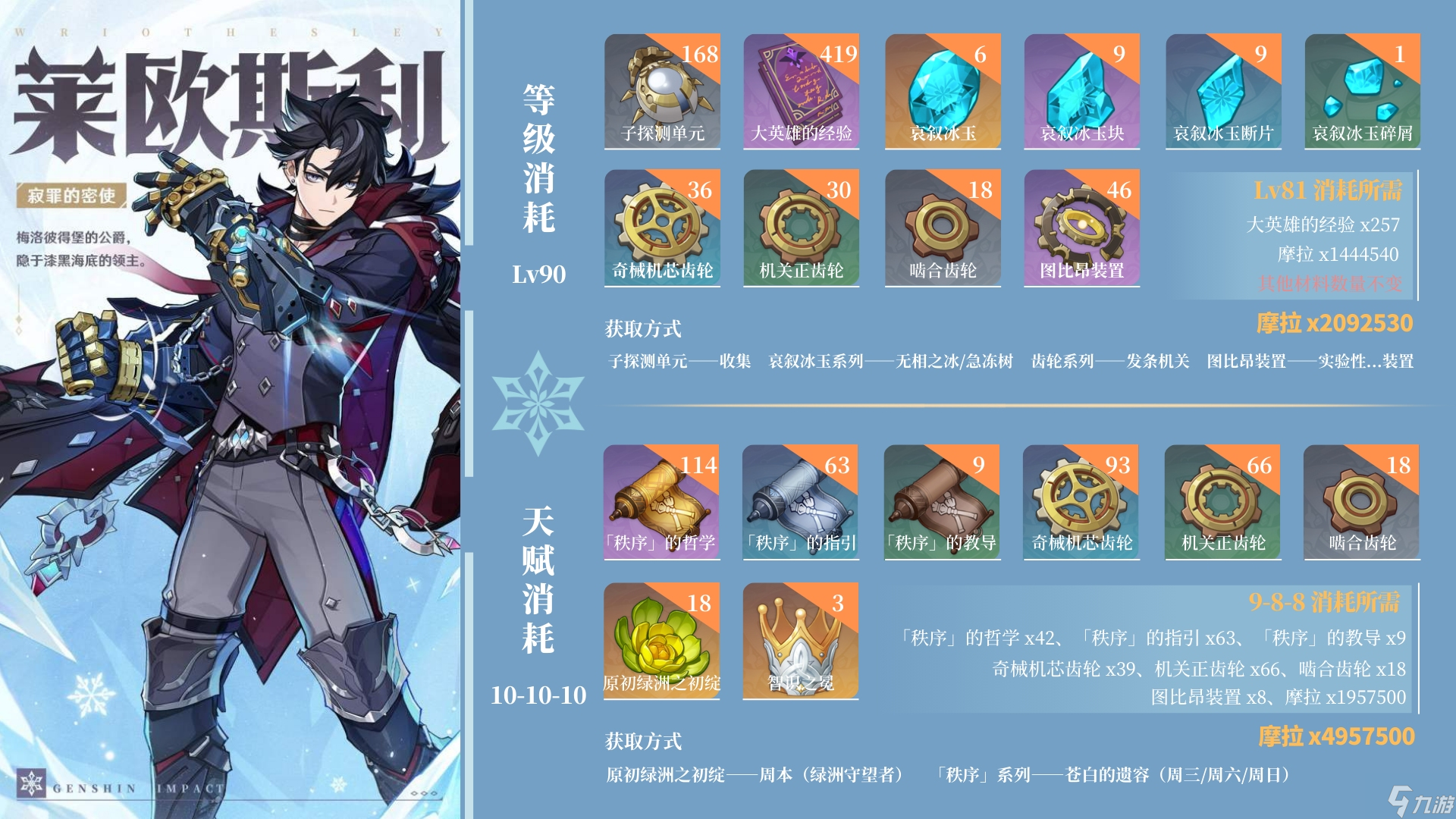 原神莱欧斯利突破材料汇总