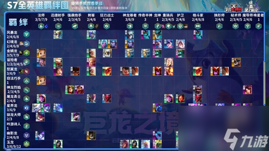 云頂之弈s7羈絆圖一覽
