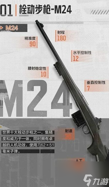 《暗区突围》栓动步枪M24基本信息介绍