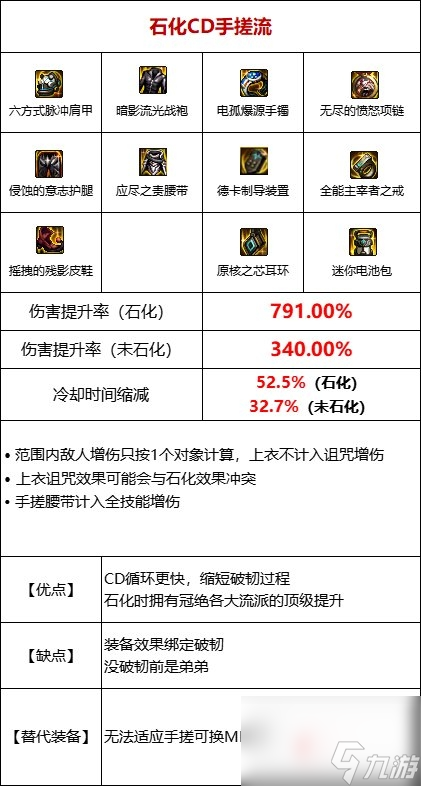 DNF105級石化流裝備搭配推薦