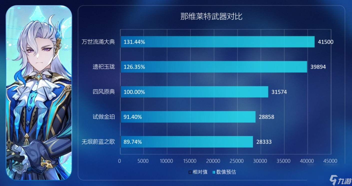 原神无垠蔚蓝之歌强度分析