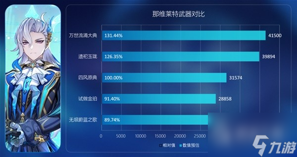 原神无垠蔚蓝之歌强度一览