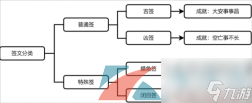 崩坏星穹铁道1.4速喜朱雀吉行方成就攻略